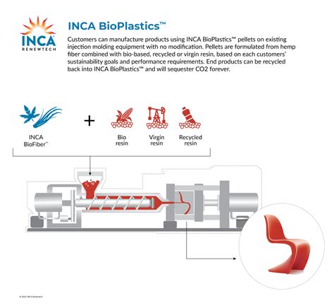inca sa plastic|INCA SA Plastic .